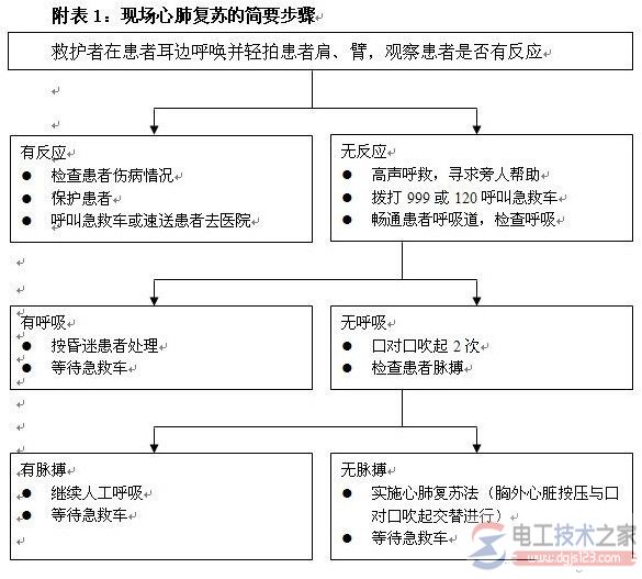 触电急救知识：脱离电源与现场急救措施