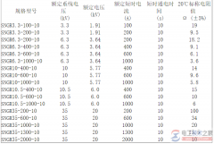 中性点电阻接地系统是什么_中性点接地电阻介绍