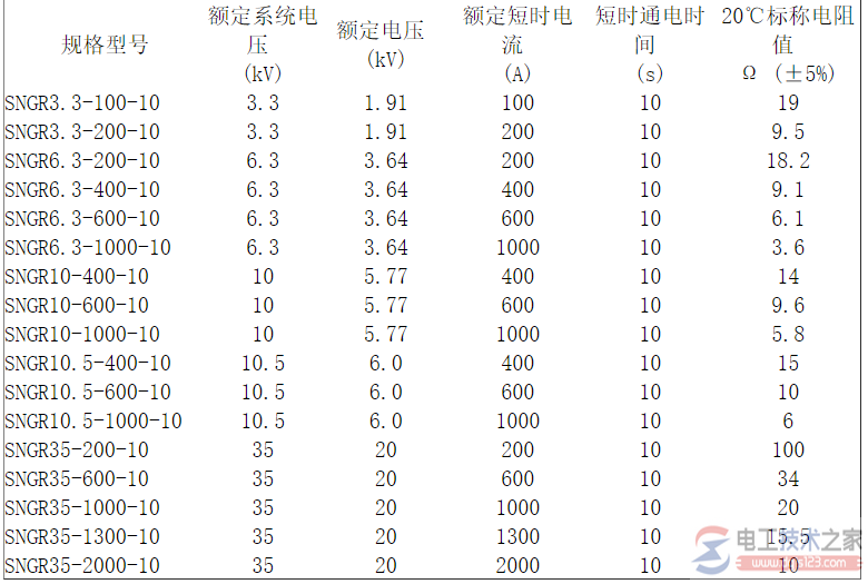 中性点电阻接地系统是什么_中性点接地电阻介绍