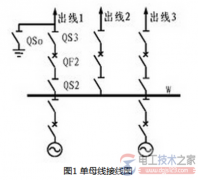单母线分段接线的优缺点及适用范围