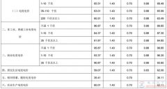 广东电网阶梯电价分档情况说明