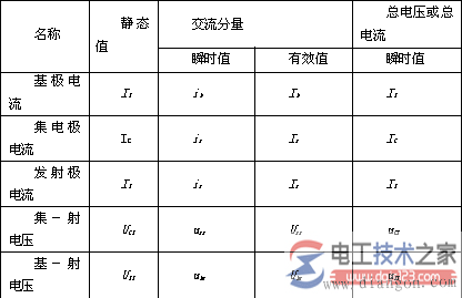 晶体三极管放大电路知识点总结