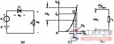 半导体二极管的直流电阻与动态电阻的区别图解