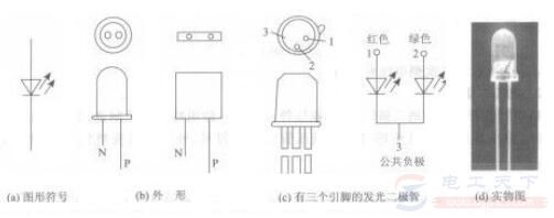 发光二极管的基本结构和电路符号，发光二极管的原理分析