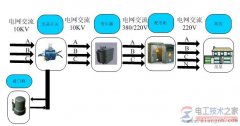 电力安全：三相四线三相五线触电安全