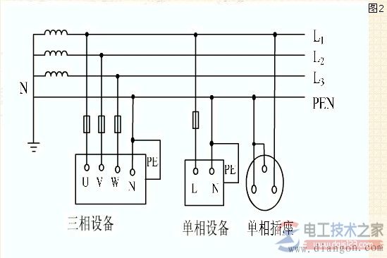 电力安全：三相四线三相五线触电安全