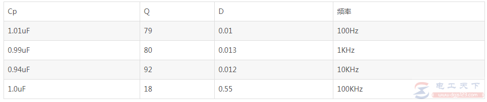 几种常见电容的频率特性