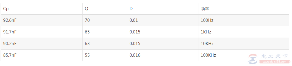 几种常见电容的频率特性