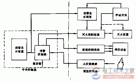 剩余电流式电气火灾监控装置图片与电气符号