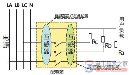 剩余电流式电气火灾监控装置图片与电气符号