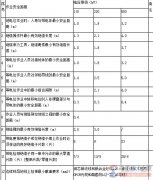 架空线路带电作业现场安全规定与保护措施