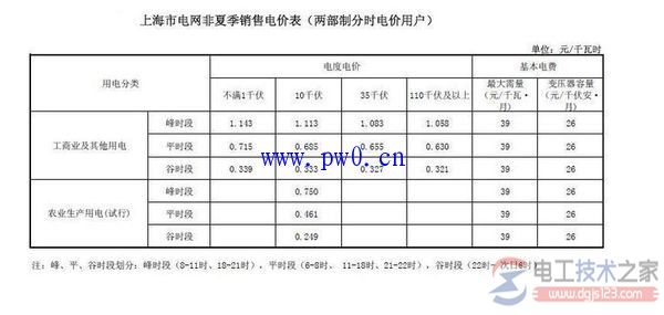 2016上海工业用电价格多少钱一度