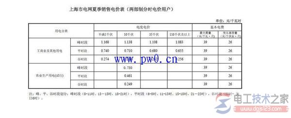 2016上海工业用电价格多少钱一度