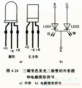 变色发光二极管是什么，有哪些分类