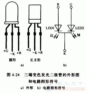 变色发光二极管是什么，有哪些分类