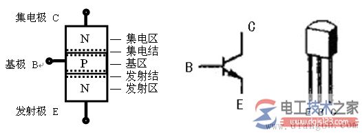 三极管结构符号与工作原理详解