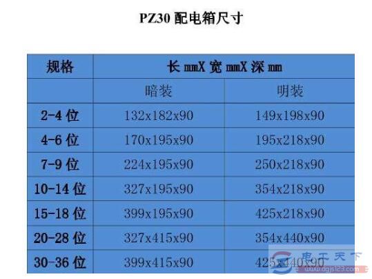家用配电箱的标准尺寸大小 家用配电箱的标准尺寸大小