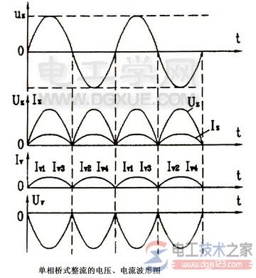 【图】二极管单相桥式整流电路的画法与波形图