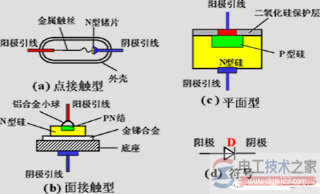 二极管的结构图