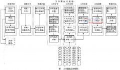 【图】超实用的工作票执行流程图