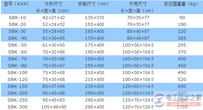 三相干式变压器外形尺寸及温度控制