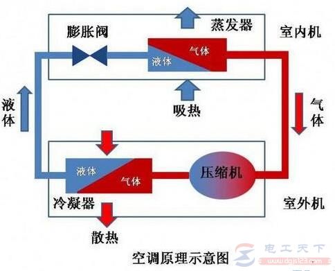 空调氟利昂制冷又制热是什么原理