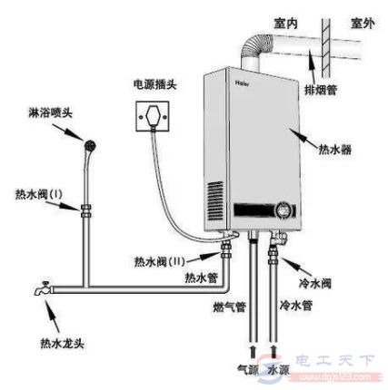 燃气热水器用完后要关掉电源吗？