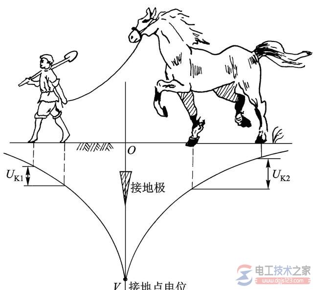 跨步电压的危害与防护措施