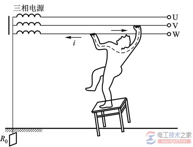 跨步电压的危害与防护措施