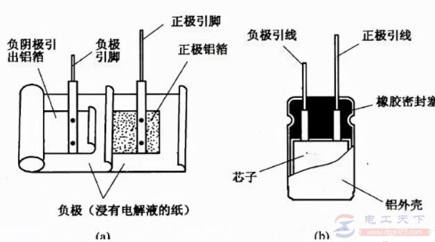 万用表怎么测量电解电容？