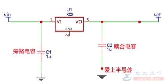 电容在电路中起什么作用