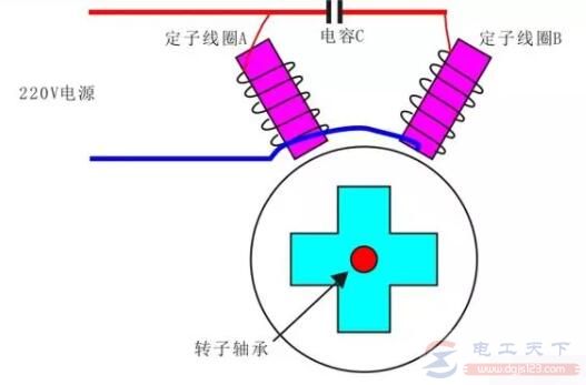 单相电机中运行电容的主要作用