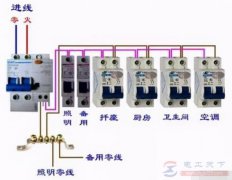 零线和地线短接会不会跳闸