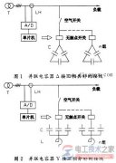 智能型低压无功补偿装置知识点总结