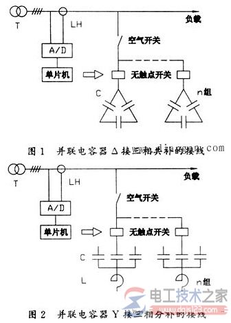智能型低压无功补偿装置知识点总结
