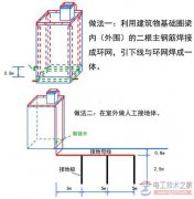 建筑防雷中接地电阻的大小要求