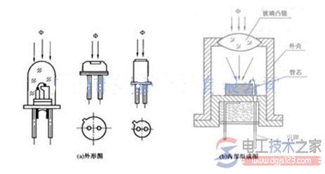 光敏二极管的结构图与原理