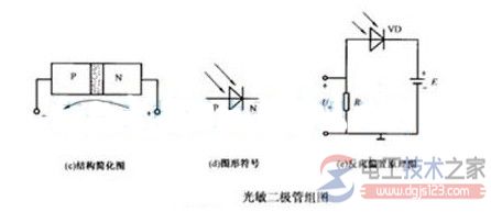 光敏二极管的结构图与原理