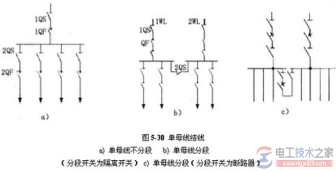 单母线分段接线的接线特点
