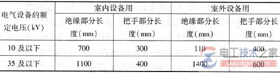 绝缘杆的组成，绝缘杆的长度