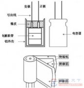 电容器的构成部件及原理作用简介