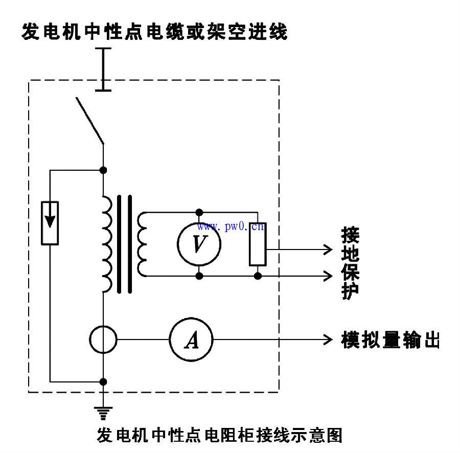 发电机中性点接地电阻柜原理图与外形尺寸图详解