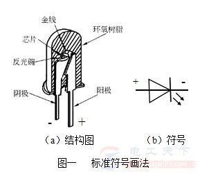 发光二极管是否需要加电阻