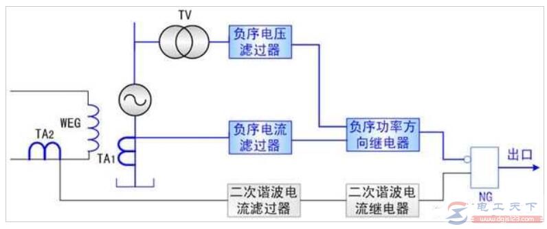 如何看懂二次谐波电流的匝间短路维护的原理图