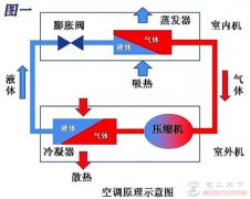 二张图看懂空调制热与制冷的工作原理