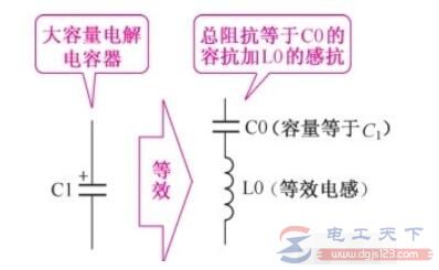 电解电容符号是什么，电解电容符号怎么画