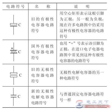 电解电容符号是什么，电解电容符号怎么画