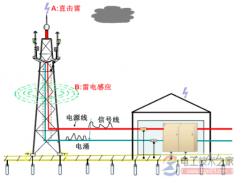 计算机信息系统防雷电危害设计的4个方面