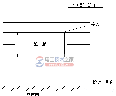 避雷带与避雷网及接地线的安装图集