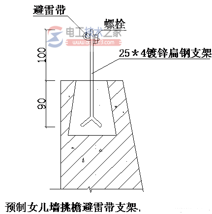 避雷带与避雷网及接地线的安装图集